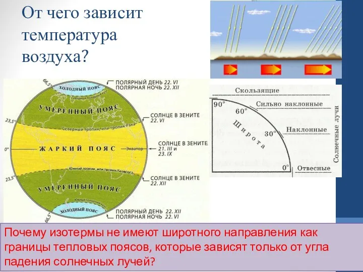 От чего зависит температура воздуха? Почему изотермы не имеют широтного направления как границы