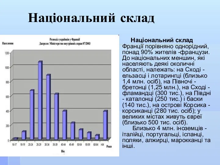 Національний склад Національний склад Франції порівняно однорідний, понад 90% жителів