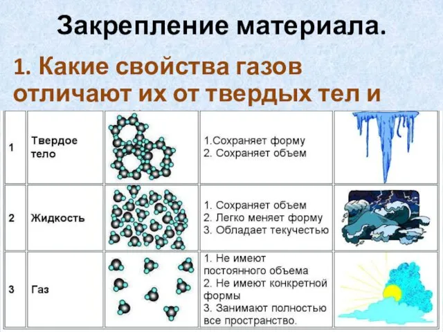 Закрепление материала. 1. Какие свойства газов отличают их от твердых тел и жидкостей?