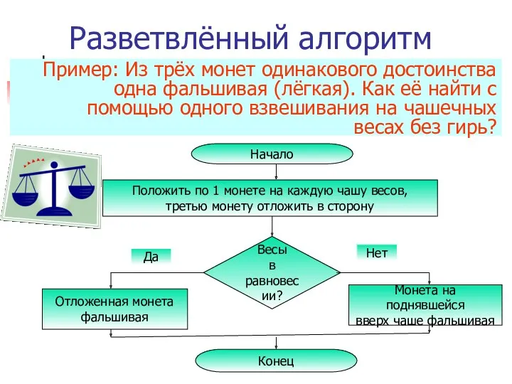 Разветвлённый алгоритм Пример: Из трёх монет одинакового достоинства одна фальшивая