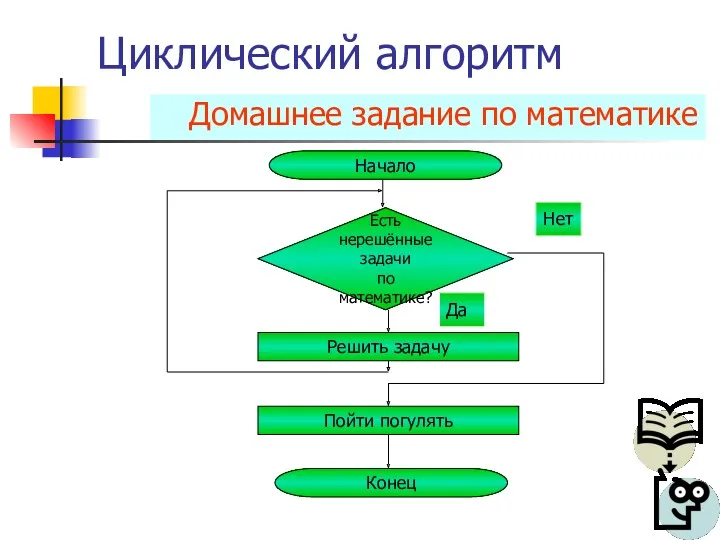 Циклический алгоритм Домашнее задание по математике