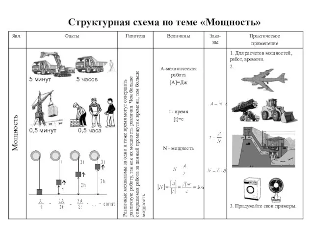 Мощность Различные механизмы за одно и тоже время могут совершать