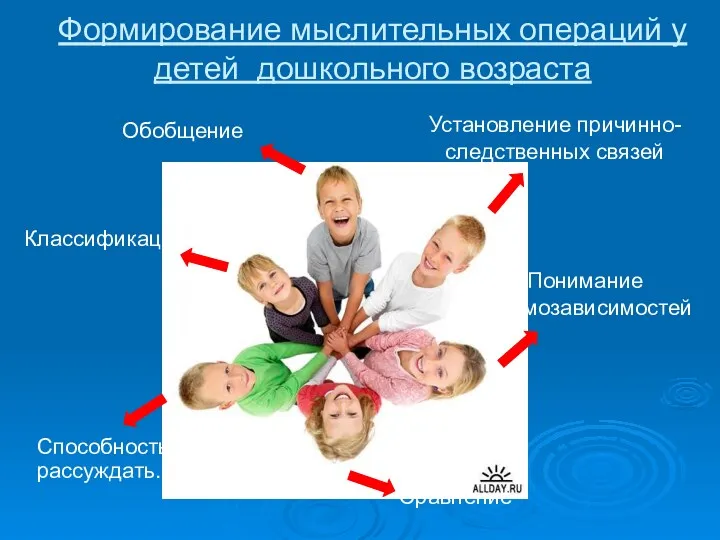 Формирование мыслительных операций у детей дошкольного возраста Обобщение Сравнение Классификация