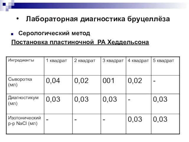 Лабораторная диагностика бруцеллёза Серологический метод Постановка пластиночной РА Хеддельсона