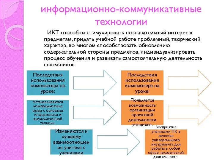 информационно-коммуникативные технологии ИКТ способны стимулировать познавательный интерес к предметам, придать