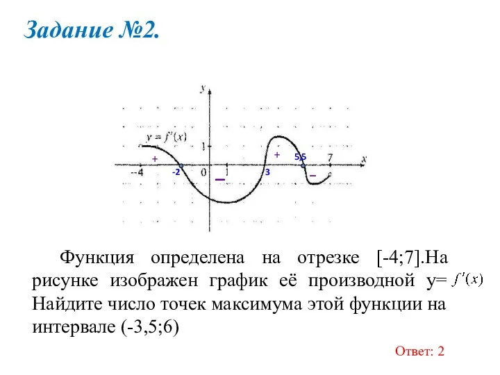 Задание №2. Функция определена на отрезке [-4;7].На рисунке изображен график её производной у=