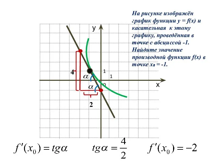 1 0 1 4 2 На рисунке изображён график функции y = f(x)