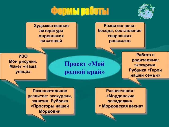 Проект «Мой родной край» Развлечения: «Мордовские посиделки», « Мордовская весна»