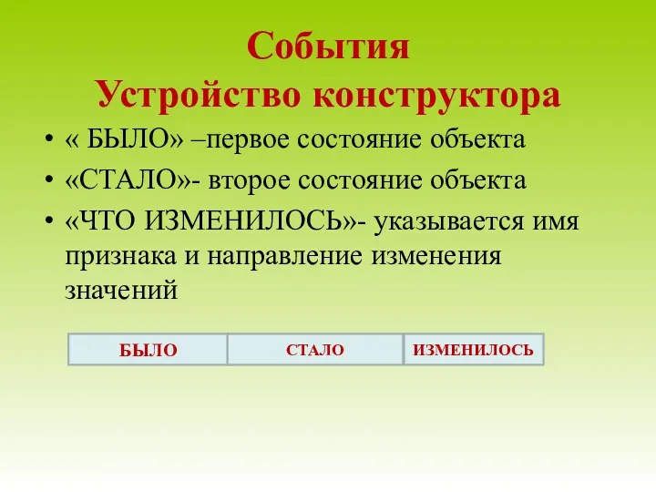 События Устройство конструктора « БЫЛО» –первое состояние объекта «СТАЛО»- второе