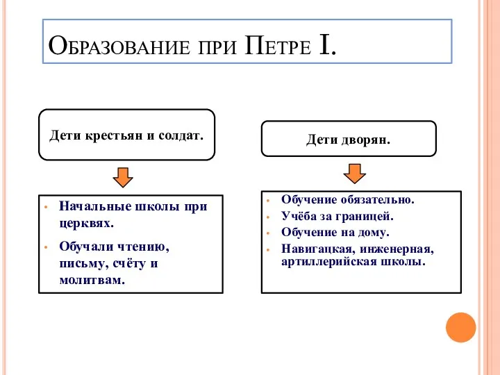 Образование при Петре I. Начальные школы при церквях. Обучали чтению, письму, счёту и