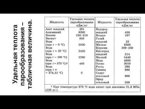 Удельная теплота парообразования – табличная величина.