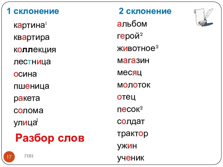 Разбор слов картина квартира коллекция лестница осина пшеница ракета солома