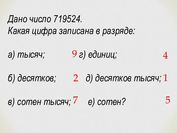 Дано число 719524. Какая цифра записана в разряде: а) тысяч;