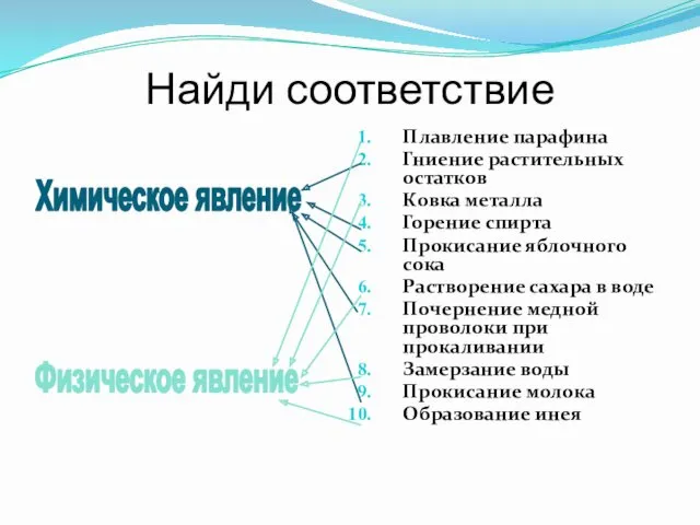 Найди соответствие Плавление парафина Гниение растительных остатков Ковка металла Горение спирта Прокисание яблочного