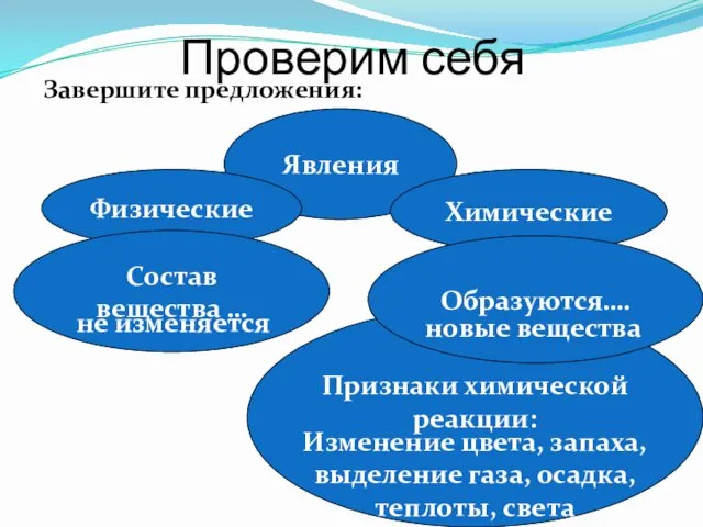 Признаки химической реакции: Проверим себя Завершите предложения: Явления Физические Химические Состав вещества …