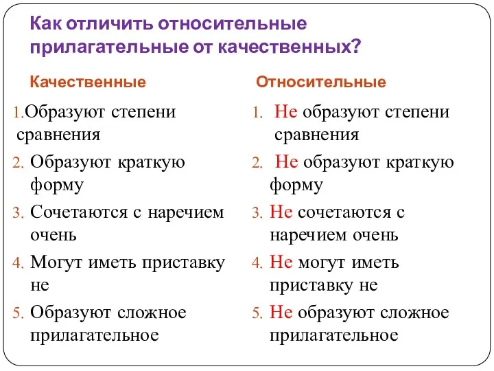 Как отличить относительные прилагательные от качественных? Качественные Относительные Образуют степени