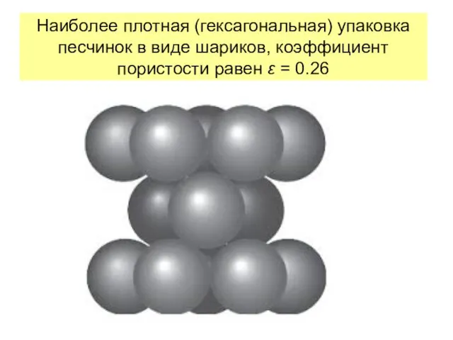 Наиболее плотная (гексагональная) упаковка песчинок в виде шариков, коэффициент пористости равен ε = 0.26