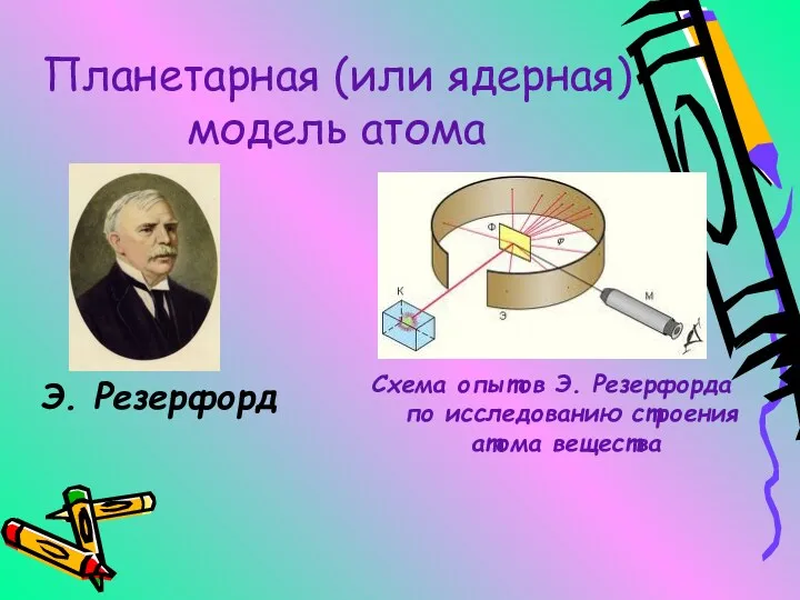 Планетарная (или ядерная) модель атома Э. Резерфорд Схема опытов Э. Резерфорда по исследованию строения атома вещества