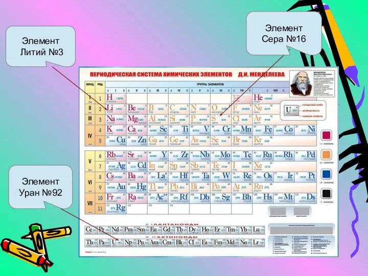 Элемент Литий №3 Элемент Сера №16 Элемент Уран №92