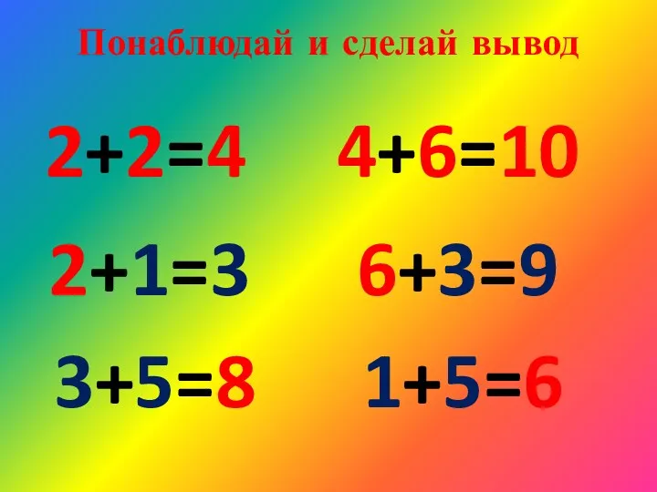 3+5=8 2+2=4 2+1=3 6+3=9 4+6=10 1+5=6 Понаблюдай и сделай вывод