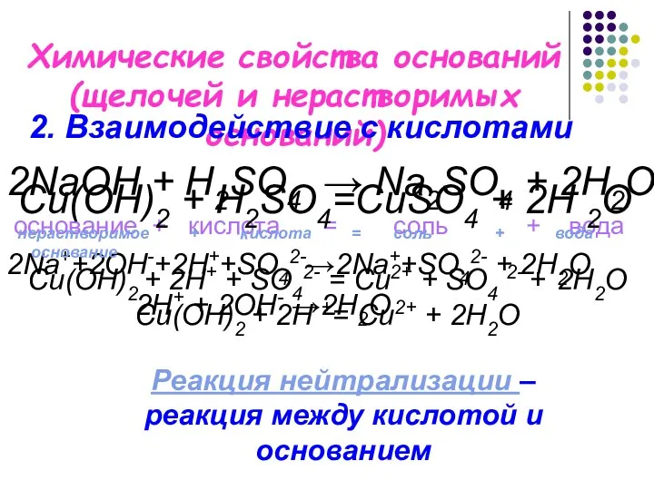 Химические свойства оснований (щелочей и нерастворимых оснований) 2NaOH + H2SO4 → Na2SO4 +