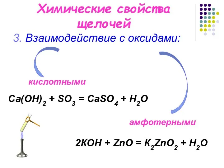 Химические свойства щелочей 3. Взаимодействие с оксидами: Са(OН)2 + SO3 = СаSO4 +