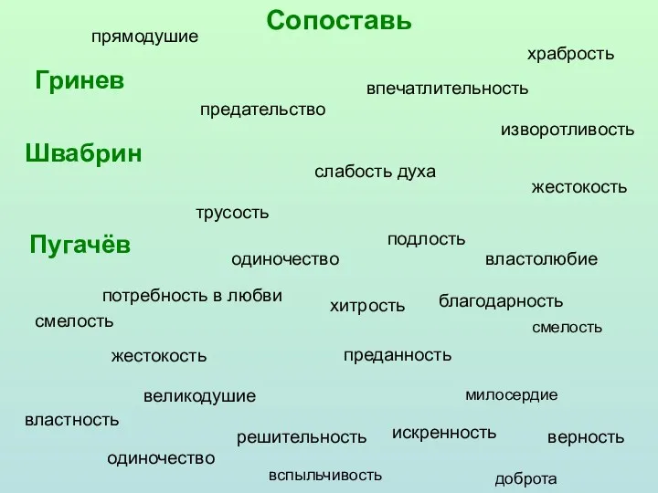 Сопоставь Швабрин подлость предательство жестокость властолюбие слабость духа трусость хитрость