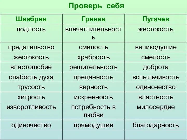 Проверь себя