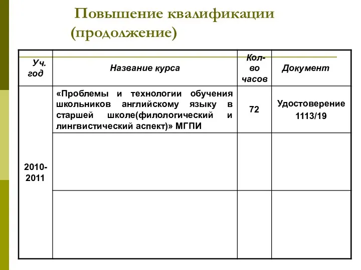 Повышение квалификации (продолжение)