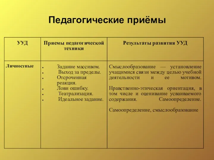 Педагогические приёмы