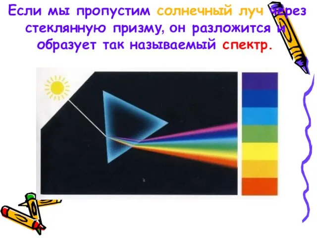 Если мы пропустим солнечный луч через стеклянную призму, он разложится и образует так называемый спектр.