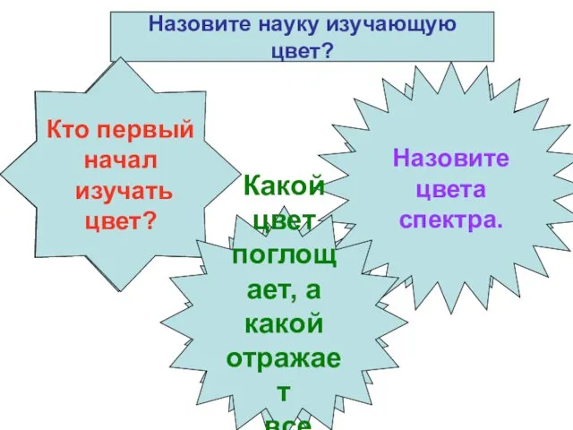 Цветоведение Исаак Ньютон Красный оранжевый жёлтый зелёный голубой синий фиолетовый