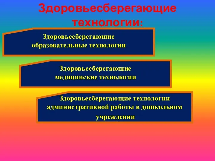 Здоровьесберегающие технологии: Здоровьесберегающие образовательные технологии Здоровьесберегающие медицинские технологии Здоровьесберегающие технологии административной работы в дошкольном учреждении