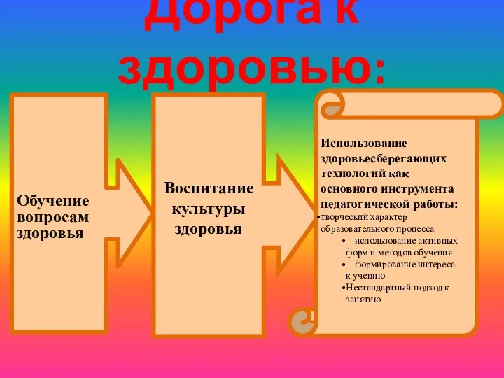 Дорога к здоровью: Обучение вопросам здоровья Воспитание культуры здоровья Использование здоровьесберегающих технологий как