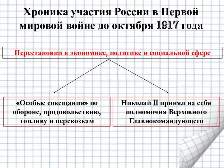 Хроника участия России в Первой мировой войне до октября 1917 года