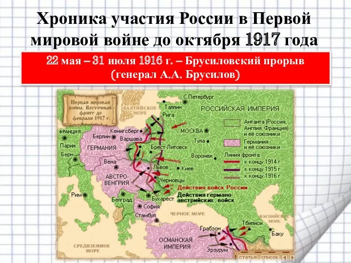 Хроника участия России в Первой мировой войне до октября 1917