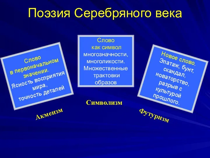 Слово в первоначальном значении. Ясность восприятия мира, точность деталей Слово