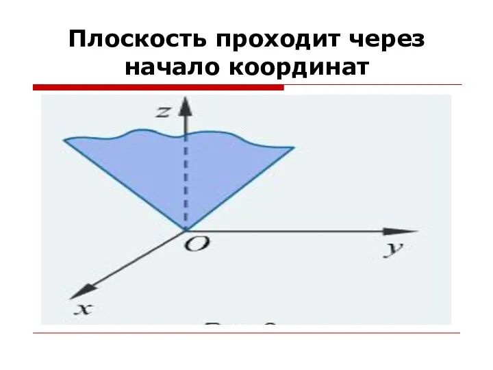 Плоскость проходит через начало координат