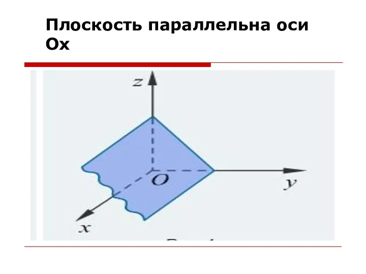 Плоскость параллельна оси Ох