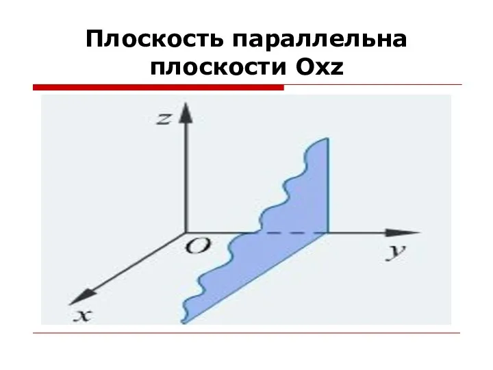 Плоскость параллельна плоскости Охz