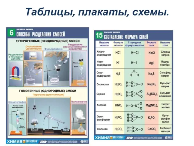 Таблицы, плакаты, схемы.