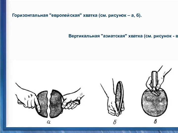 Горизонтальная "европейская" хватка (см. рисунок – а, б). Горизонтальная "европейская"