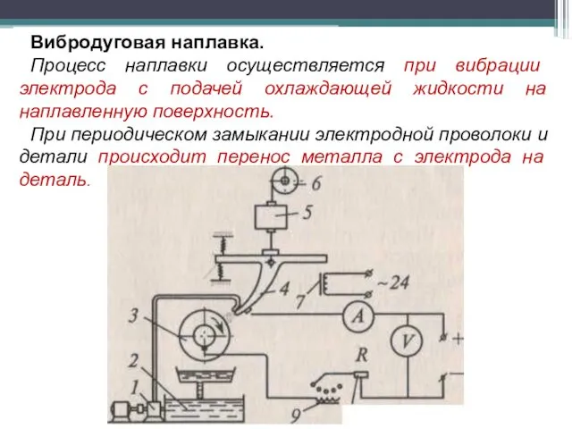 Вибродуговая наплавка. Процесс наплавки осуществляется при вибрации электрода с подачей