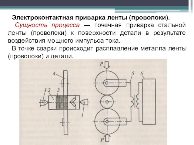 Электроконтактная приварка ленты (проволоки). Сущность процесса — точечная приварка стальной