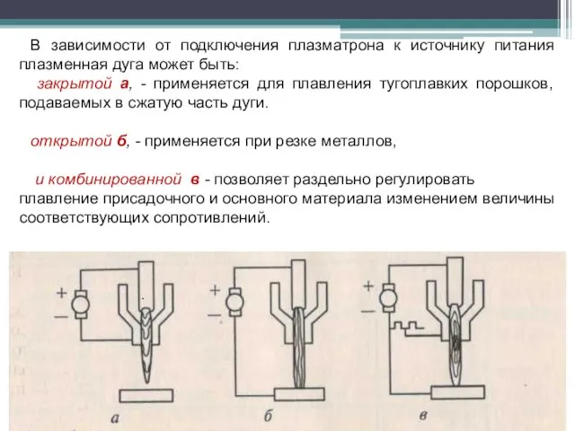 В зависимости от подключения плазматрона к источнику питания плазменная дуга