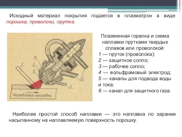 Исходный материал покрытия подается в плазматрон в виде порошка, проволоки,