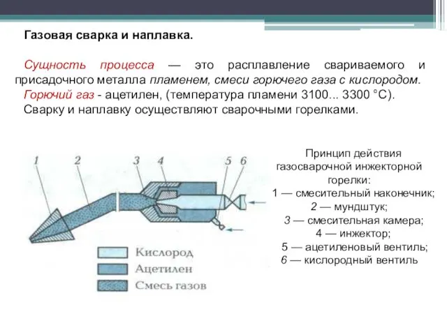 Газовая сварка и наплавка. Сущность процесса — это расплавление свариваемого