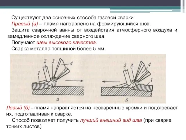 Существуют два основных способа газовой сварки. Правый (а) – пламя