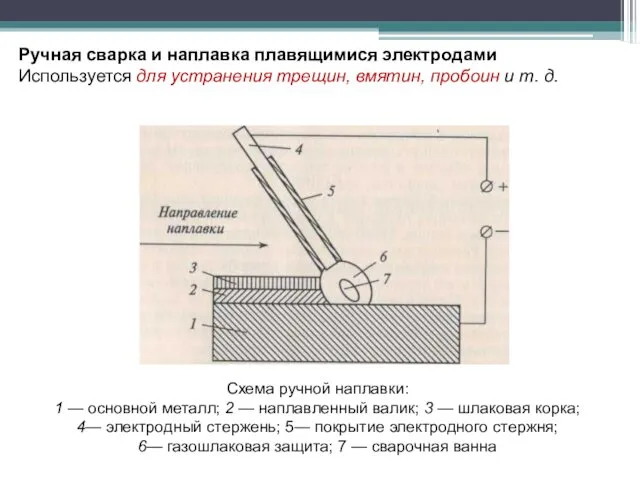 Ручная сварка и наплавка плавящимися электродами Используется для устранения трещин,