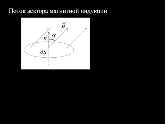 Поток вектора магнитной индукции